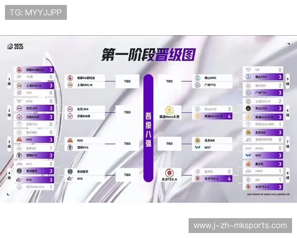 《王者荣耀跨国争霸赛，冠军之巅逐步揭晓》，王者荣耀国际冠军杯赛程